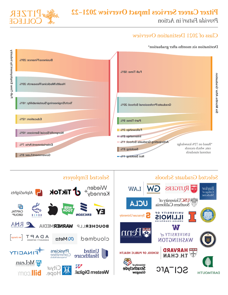 first page21-22 impact report